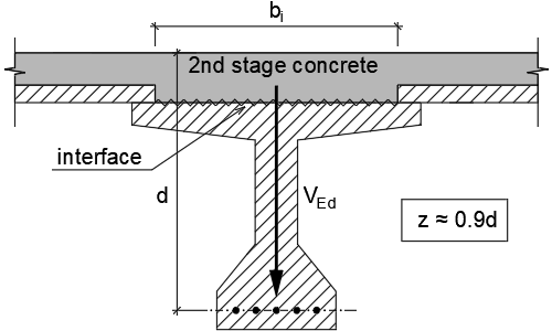 Interface Shear Check Between Girder and Diaphragm as per IRC 112 3 Shear interface between concrete cast at different times (see also EN1992-1-1 Figure 6.8)
